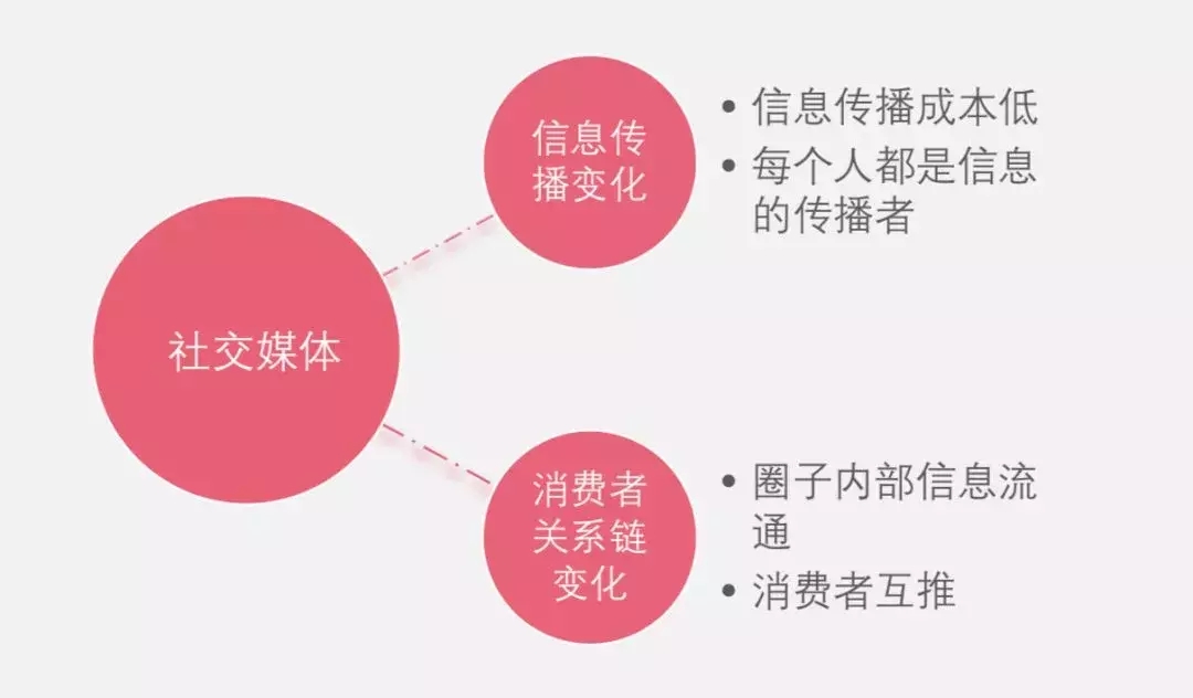 互联网营销11大流量入口和流量裂变的6种模式